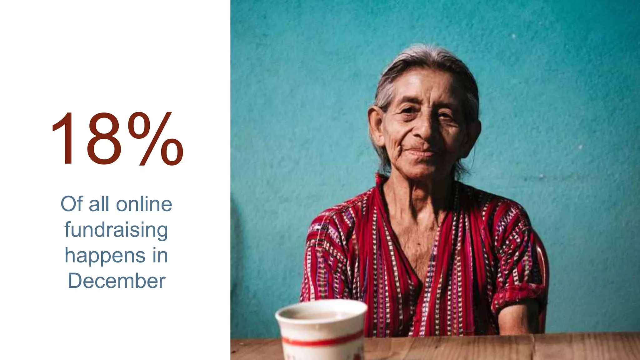 18%
Of all online
fundraising
happens in
December
 