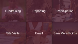 Fundraising Reporting Participation
Site Visits Email Earn More Points
 