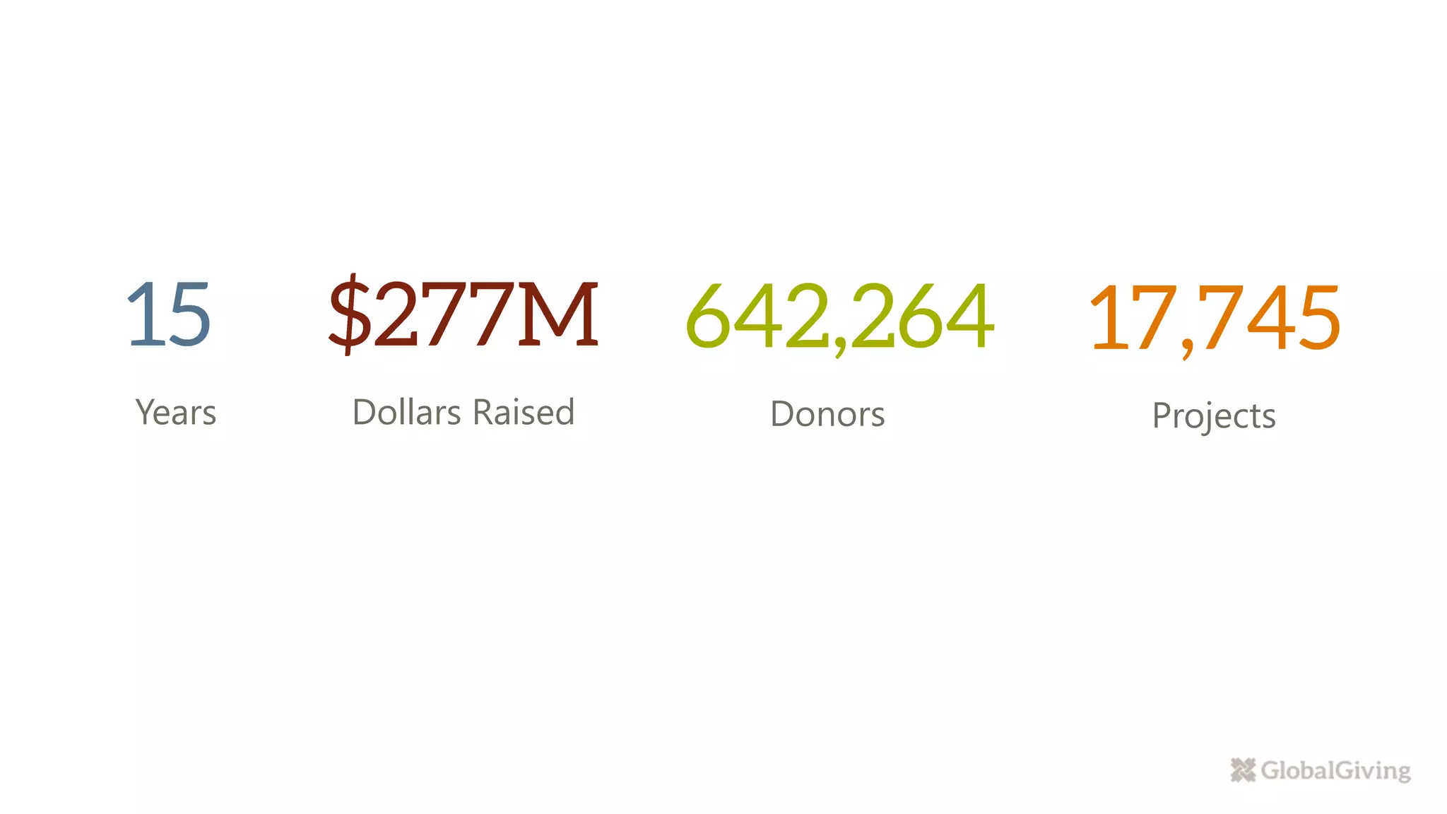 Years Dollars Raised Donors Projects
 