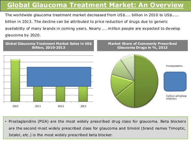 glaucoma treatment global glaucoma treatment market trends and opportunities 2014 2019 glaucoma treatment global glaucoma treatment market trends and opportunities 2014 2019