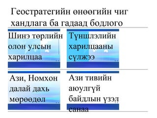 Геостратегийн өнөөгийн чиг
хандлага ба гадаад бодлого
Шинэ төрлийн
олон улсын
харилцаа
Түншлэлийн
харилцааны
сүлжээ
Ази, Номхон
далай дахь
мөрөөдөл
Ази тивийн
аюулгүй
байдлын үзэл
санаа
 
