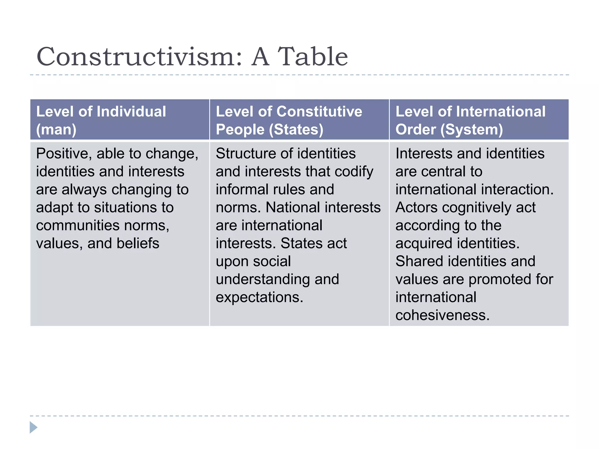 Constructivism: A Table