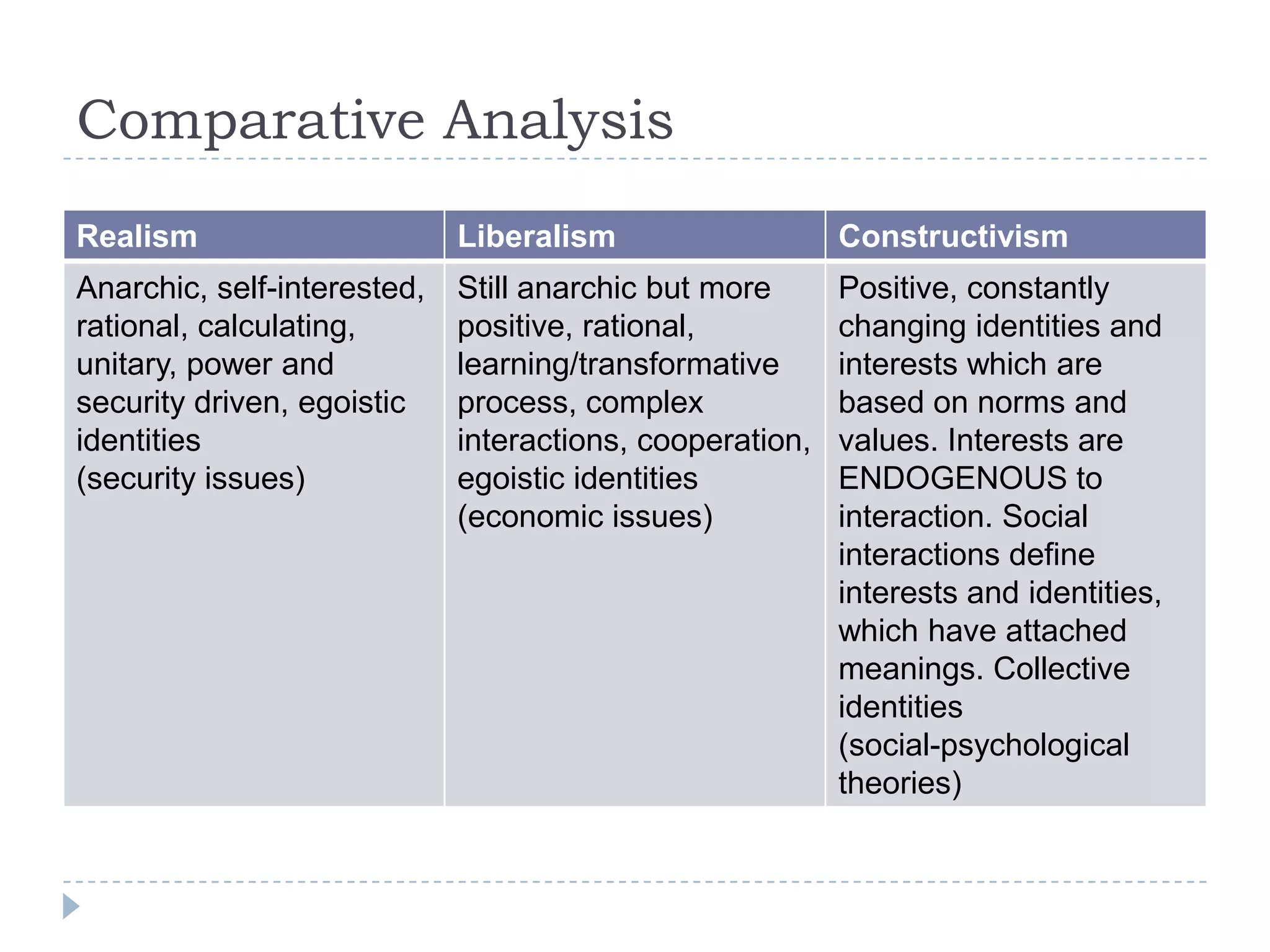 Comparative Analysis
