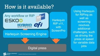Copyright © Global Graphics Software Limited 2016
How is it available?
Digital press
Harlequin
RIP v11,
with
ScreenPro
Usi...