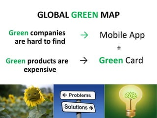 GLOBAL GREEN MAP
Green companies      →   Mobile App
 are hard to find
                             +
Green products are   →   Green Card
     expensive
 