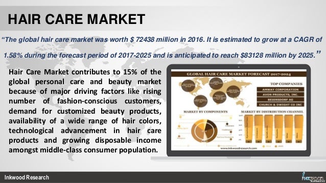 Hair Care Market Size Trends Analysis Forecast 2017 2025