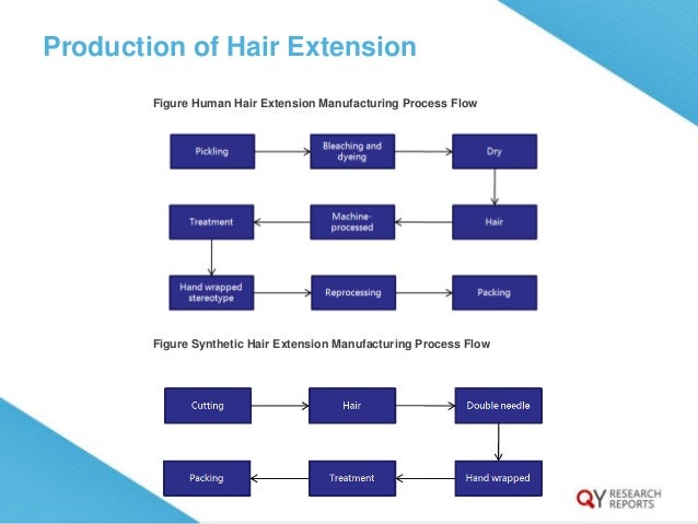 Global Hair Extension Industry 2015 Market Research Report