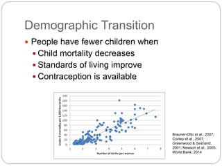 Demographic Transition
 People have fewer children when
 Child mortality decreases
 Standards of living improve
 Contraception is available
Brauner-Otto et al., 2007;
Conley et al., 2007;
Greenwood & Sesharid,
2001; Newson et al., 2005;
World Bank, 2014
 