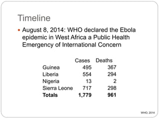 Timeline
 August 8, 2014: WHO declared the Ebola
epidemic in West Africa a Public Health
Emergency of International Concern
Cases Deaths
Guinea 495 367
Liberia 554 294
Nigeria 13 2
Sierra Leone 717 298
Totals 1,779 961
WHO, 2014
 