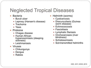 Neglected Tropical Diseases
 Bacteria
 Buruli ulcer
 Leprosy (Hansen's disease)
 Trachoma
 Yaws
 Protozoa
 Chagas disease
 Human African
trypanosomiasis (sleeping
sickness)
 Leishmaniasis
 Viruses
 Chikungunya
 Dengue
 Rabies
 Helminth (worms)
 Cysticercosis
 Dracunculiasis (Guinea
worm disease)
 Echinococcosis
 Fascioliasis
 Lymphatic filariasis
 Onchocerciasis (river
blindness)
 Schistosomiasis
 Soil-transmitted helminths
CDC, 2011; WHO, 2015
 