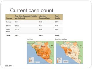 Current case count:
CDC, 2015
 