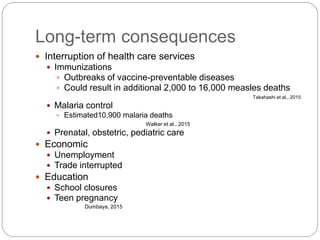 Long-term consequences
 Interruption of health care services
 Immunizations
 Outbreaks of vaccine-preventable diseases
 Could result in additional 2,000 to 16,000 measles deaths
Takahashi et al., 2015
 Malaria control
 Estimated10,900 malaria deaths
Walker et al., 2015
 Prenatal, obstetric, pediatric care
 Economic
 Unemployment
 Trade interrupted
 Education
 School closures
 Teen pregnancy
Dumbaya, 2015
 