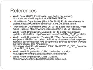 References
 World Bank. (2015). Fertility rate, total (births per woman).
http://data.worldbank.org/indicator/SP.DYN.TFRT.IN.
 World Health Organization. (March 30, 2014). Ebola virus disease in
Liberia. http://www.who.int/csr/don/2014_03_30_ebola_lbr/en.
 World Health Organization. (May 26, 2014). Ebola virus disease, West
Africa – update. http://www.who.int/csr/don/2014_05_28_ebola/en.
 World Health Organization. (August 8, 2014). Ebola virus disease
update – West Africa. http://www.who.int/csr/don/2014_08_08_ebola/en.
 World Health Organization (October 31, 2014). Personal protective
equipment (PPE) in the contact of Filovirus disease outbreak response:
technical specification for PPE equipment to be used by health workers
providing clinical care for patients.
http://apps.who.int/iris/bitstream/10665/137411/1/WHO_EVD_Guidance
_SpecPPE_14.1_eng.pdf.
 World Health Organization. (2014). Under-five mortality.
http://apps.who.int/gho/data/view.main.180?lang=en.
 World Health Organization. (2015). Malaria.
http://www.who.int/mediacentre/factsheets/fs094/en.
 