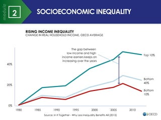 Global Health Challenges and Inequality in the 21st Century: Dynamics ...