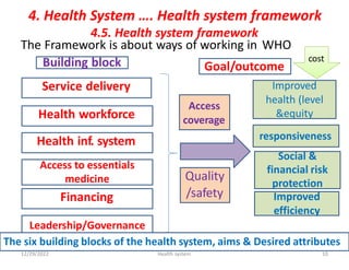 4. Health System …. Health system framework
4.5. Health system framework
The Framework is about ways of working in WHO
cost
efficiency
12/29/2022 Health system 10
Leadership/Governance
The six building blocks of the health system, aims & Desired attributes
Improved
Financing
Quality
/safety
Access to essentials
medicine
Social &
financial risk
protection
Health inf. system responsiveness
Health workforce
Access
coverage
Improved
health (level
&equity
Service delivery
Goal/outcome
Building block
 