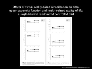 Effects of virtual reality-based rehabilitation on distal
upper extremity function and health-related quality of life:
a single-blinded, randomized controlled trial
composite SIS score (F = 5.76, df = 1.0, P = 0.021) and
the overall SIS score (F = 6.408, df = 1.0, P = 0.015).
Moreover, among individual domain scores, the Time ×
standard OT than using amount-matched conventional re-
habilitation, without any adverse events, in stroke survivors.
Additionally, this study noted improvements in the SIS-
Fig. 3 Mean and standard errors for the FM scores in the SG and
CON groups. Abbreviations: FM, Fugl–Meyer assessment, SG, Smart
Glove; CON, conventional intervention
Fig. 4 Mean and standard errors for the JTT scores in the SG and
CON groups. Abbreviations: JTT, Jebsen–Taylor hand function test;
SG, Smart Glove; CON, conventional intervention
Shin et al. Journal of NeuroEngineering and Rehabilitation (2016) 13:17 Page 7 of 10
composite SIS score (F = 5.76, df = 1.0, P = 0.021) and
the overall SIS score (F = 6.408, df = 1.0, P = 0.015).
standard OT than using amount-matched conventional re-
habilitation, without any adverse events, in stroke survivors.
Fig. 3 Mean and standard errors for the FM scores in the SG and
CON groups. Abbreviations: FM, Fugl–Meyer assessment, SG, Smart
Glove; CON, conventional intervention
Fig. 4 Mean and standard errors for the JTT scores in the SG and
CON groups. Abbreviations: JTT, Jebsen–Taylor hand function test;
SG, Smart Glove; CON, conventional intervention
Shin et al. Journal of NeuroEngineering and Rehabilitation (2016) 13:17 Page 7 of 10
Shin et al. Journal of NeuroEngineering and Rehabilitation (2016) 13:17
 