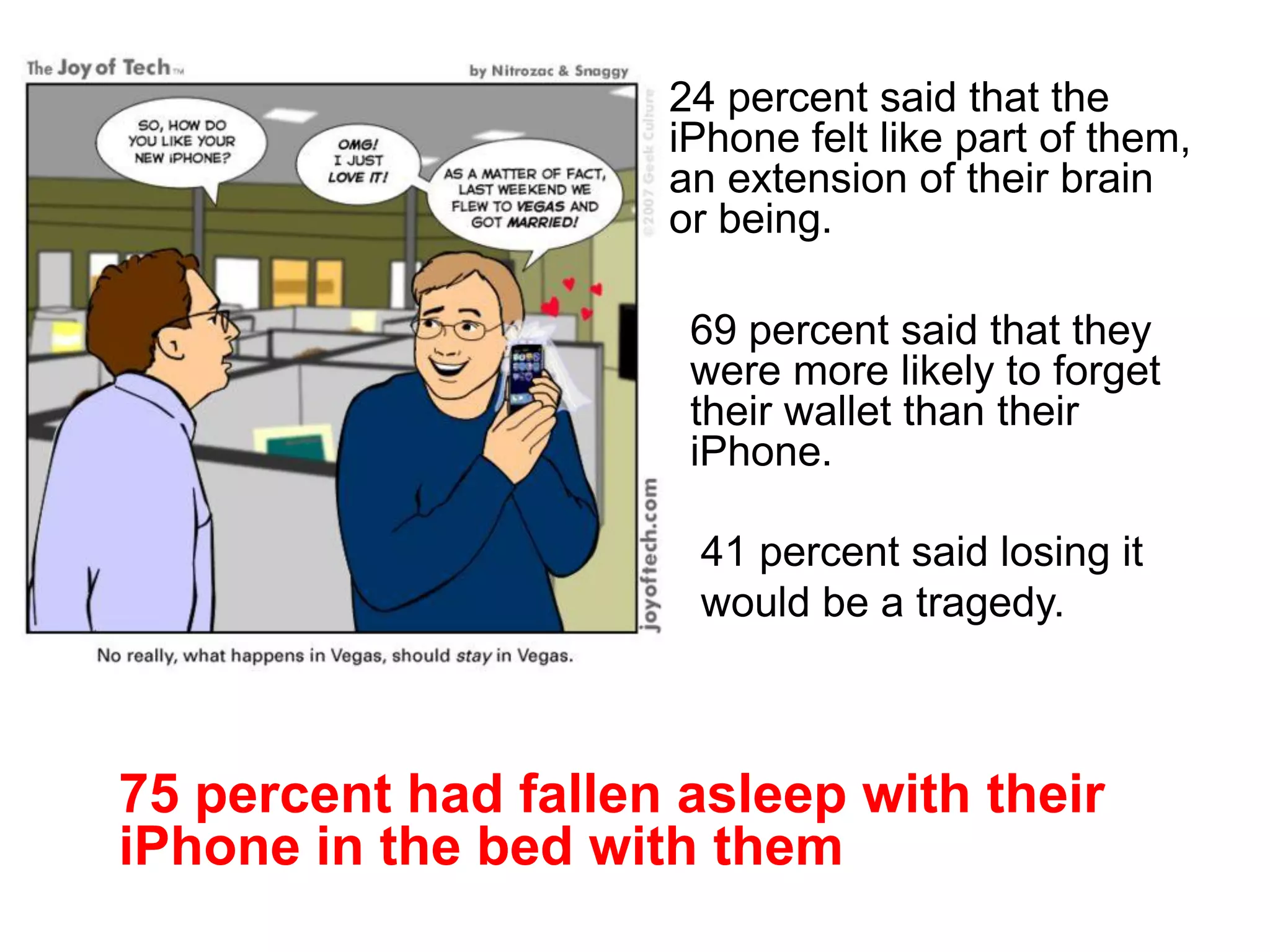 24 percent said that the
                     iPhone felt like part of them,
                     an extension of their brain
                     or being.

                      69 percent said that they
                      were more likely to forget
                      their wallet than their
                      iPhone.

     Iphone            41 percent said losing it
                       would be a tragedy.



75 percent had fallen asleep with their
iPhone in the bed with them
 