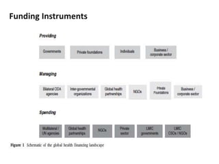 Funding Instruments
 
