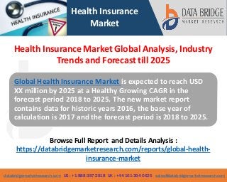 databridgemarketresearch.com US : +1-888-387-2818 UK : +44-161-394-0625 sales@databridgemarketresearch.com
1
Health Insurance
Market
Global Health Insurance Market is expected to reach USD
XX million by 2025 at a Healthy Growing CAGR in the
forecast period 2018 to 2025. The new market report
contains data for historic years 2016, the base year of
calculation is 2017 and the forecast period is 2018 to 2025.
Browse Full Report and Details Analysis :
https://databridgemarketresearch.com/reports/global-health-
insurance-market
Health Insurance Market Global Analysis, Industry
Trends and Forecast till 2025
 