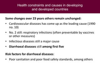 Global health issues with focus on food safety in Southeast Asia