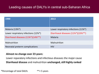 Global health issues with focus on food safety in Southeast Asia