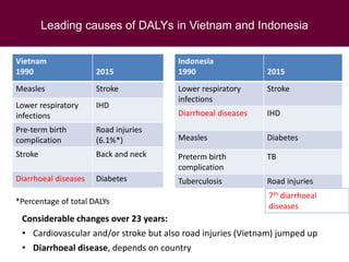 Global health issues with focus on food safety in Southeast Asia