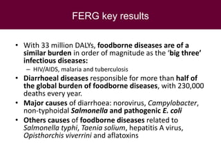 Global health issues with focus on food safety in Southeast Asia