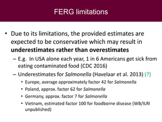 Global health issues with focus on food safety in Southeast Asia