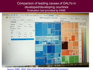 Global health issues with focus on food safety in Southeast Asia