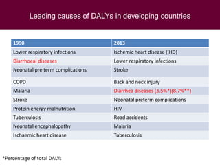 Global health issues with focus on food safety in Southeast Asia
