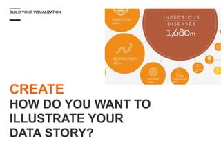 BUILD YOUR VISUALIZATION
CREATE
HOW DO YOU WANT TO
ILLUSTRATE YOUR
DATA STORY?
 