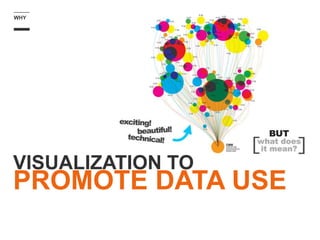 VISUALIZATION TO
PROMOTE DATA USE
WHY
 