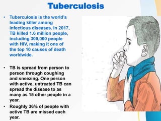 Progress in the response to TB
Progress is being made. The mortality rate for TB fell by 42% between
2000 and 2017.
The Gl...