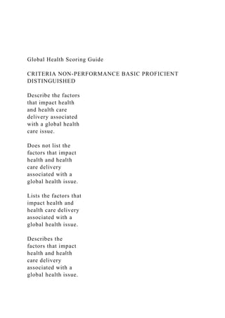 Global Health Scoring Guide
CRITERIA NON-PERFORMANCE BASIC PROFICIENT
DISTINGUISHED
Describe the factors
that impact health
and health care
delivery associated
with a global health
care issue.
Does not list the
factors that impact
health and health
care delivery
associated with a
global health issue.
Lists the factors that
impact health and
health care delivery
associated with a
global health issue.
Describes the
factors that impact
health and health
care delivery
associated with a
global health issue.
 
