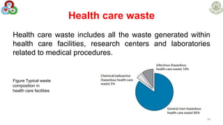 Health care waste
Health care waste includes all the waste generated within
health care facilities, research centers and laboratories
related to medical procedures.
Figure Typical waste
composition in
health care facilities
29
 