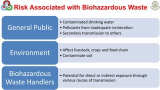 Risk Associated with Biohazardous Waste
30
• Contaminated drinking water
• Pollutants from inadequate incineration
• Secondary transmission to others
General Public
• Affect livestock, crops and food chain
• Contaminate soil
Environment
• Potential for direct or indirect exposure through
various routes of transmission
Biohazardous
Waste Handlers
 