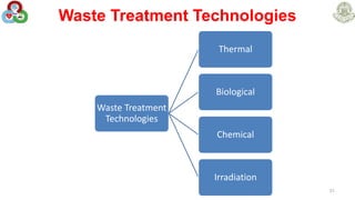 Waste Treatment Technologies
31
Waste Treatment
Technologies
Thermal
Biological
Chemical
Irradiation
 