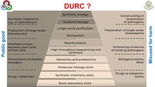 DURC ?
37
Public
good
Misused
for
harm
 