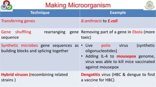Making Microorganism
43
Technique Example
Transferring genes B.anthracis to E.coli
Gene shuffling rearranging gene
sequence
Removing part of a gene in Ebola (more
toxic)
Synthetic microbes gene sequences as
building blocks and splicing together
• Live polio virus (synthetic
oligonucleotides)
• Adding IL-4 to mousepox genome,
virus was able to kill mice vaccinated
against mousepox
Hybrid viruses (recombining related
strains )
Dengatitis virus (HBC & dengue to find
a vaccine for HBC)
 