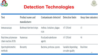 Detection Technologies
45
 