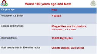 World 100 years ago and Now
6
100 years ago Now
Population 1.5 Billion 7 Billion
Isolated communities Megacities are incubators
55 % in cities, 1 in 7 in slums
Minimum travel 30,000 flights/day
Most people lives in 100 miles radius Climate change, Civil unrest
 