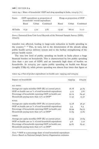 106   |  section b:4

Table B4.1  Share of households’ OOP and drug spending in India, 2004/05 (%)

States	      OOP expenditure as proportion of 	     Drugs as proportion of OOP
	             households’ overall expenditure
	             Rural	     Urban	Combined	           Rural	     Urban	Combined

All India	     6.30	      5.22	       5.87	        73.90	      66.07	      71.17

Source: Extracted from Unit Level Records of the National Sample Survey (NSS),
2004/05


transfers was affected, leading to large-scale reduction in health spending in
the country.23, 24 This, in turn, led to the deterioration of the already ailing
public health service delivery system and to the further strengthening of the
private health sector.
   The very low level of public spending on health in India places a huge
financial burden on households. This is characterised by low public spending
(less than 1 per cent of GDP) and an extremely high share of burden on
households. In 2004/05, per capita public spending on health was Rs242
(roughly US$5–6), while private spending was almost four times that figure at

Table B4.2 Out-of-pocket expenditure on health care: 1993/94 and 2004/05

Impact on households	                                         1993/94	     2004/05

All India
Average per capita monthly OOP (Rs) at current prices	         16.78	      41.83
OOP on health care as % of total household expenditure	         5.12	       5.87
Percentage of households reporting OOP on health care	         59.19	      64.42
Households paying more than 10% as OOP*	                       11.92	      15.37
Rural
Average per capita monthly OOP (Rs) at current prices	         15.28	      36.47
OOP on health care as % of total household expenditure	         5.3	        6.3
Percentage of households reporting OOP on health care	         59.94	      64.05
Households paying more than 10% as OOP*	                       12.69	      15.82
Urban
Average per capita monthly OOP (Rs) at current prices	         20.99	       57.64
OOP on health care as % of total household expenditure	         4.6	         5.22
Percentage of households reporting OOP on health care	         54.61	       65.41
Households paying more than 10% as OOP*

Note: * OOP as a percentage share of total household expenditure
Source: Based on National Sample Survey Organisation estimates
 
