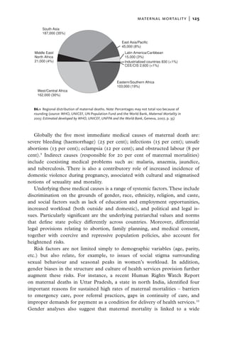 maternal mortality  |   125

       South Asia
       187,000 (35%)

                                                          East Asia/Pacific
                                                          45,000 (8%)
   Middle East/                                             Latin America/Caribbean
   North Africa                                             15,000 (3%)
   21,000 (4%)                                              Industrialized countries 830 (<1%)
                                                            CEE/CIS 2,600 (<1%)



                                                       Eastern/Southern Africa
                                                       103,000 (19%)
    West/Central Africa
    162,000 (30%)



  B6.1  Regional distribution of maternal deaths. Note: Percentages may not total 100 because of
  rounding (source: WHO, UNICEF, UN Population Fund and the World Bank, Maternal Mortality in
  2005: Estimated developed by WHO, UNICEF, UNFPA and the World Bank, Geneva, 2007, p. 35)



   Globally the five most immediate medical causes of maternal death are:
severe bleeding (haemorrhage) (25 per cent); infections (15 per cent); unsafe
abortions (13 per cent); eclampsia (12 per cent); and obstructed labour (8 per
cent).9 Indirect causes (responsible for 20 per cent of maternal mortalities)
include coexisting medical problems such as: malaria, anaemia, jaundice,
and tuberculosis. There is also a contributory role of increased incidence of
domestic violence during pregnancy, associated with cultural and stigmatised
notions of sexuality and morality.
   Underlying these medical causes is a range of systemic factors. These include
discrimination on the grounds of gender, race, ethnicity, religion, and caste,
and social factors such as lack of education and employment opportunities,
increased workload (both outside and domestic), and political and legal is-
sues. Particularly significant are the underlying patriarchal values and norms
that define state policy differently across countries. Moreover, differential
legal provisions relating to abortion, family planning, and medical consent,
together with coercive and repressive population policies, also account for
heightened risks.
   Risk factors are not limited simply to demographic variables (age, parity,
etc.) but also relate, for example, to issues of social stigma surrounding
sexual behaviour and seasonal peaks in women’s workload. In addition,
gender biases in the structure and culture of health services provision further
augment these risks. For instance, a recent Human Rights Watch Report
on maternal deaths in Uttar Pradesh, a state in north India, identified four
important reasons for sustained high rates of maternal mortalities – barriers
to emergency care, poor referral practices, gaps in continuity of care, and
improper demands for payment as a condition for delivery of health services. 10
Gender analyses also suggest that maternal mortality is linked to a wide
 