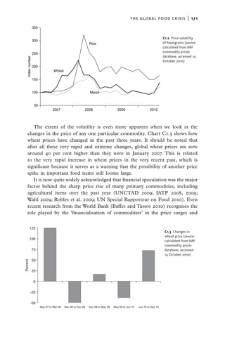 the global food crisis  |   171
                  350


                                                                                                                        C1.2  Price volatility
                  300
                                                                Rice                                                    of food grains (source:
                                                                                                                        calculated from IMF
                  250                                                                                                   commodity prices
                                                                                                                        database, accessed 14
   Index number




                                                                                                                        October 2010)
                  200
                                  Wheat

                  150


                  100                                           Maize


                   50
                                 2007                         2008                  2009                      2010




       The extent of the volatility is even more apparent when we look at the
    changes in the price of any one particular commodity. Chart C1.3 shows how
    wheat prices have changed in the past three years. It should be noted that
    after all these very rapid and extreme changes, global wheat prices are now
    around 40 per cent higher than they were in January 2007. This is related
    to the very rapid increase in wheat prices in the very recent past, which is
    significant because it serves as a warning that the possibility of another price
    spike in important food items still looms large.
       It is now quite widely acknowledged that financial speculation was the major
    factor behind the sharp price rise of many primary commodities, including
    agricultural items over the past year (UNCTAD 2009; IATP 2008, 2009;
    Wahl 2009; Robles et al. 2009; UN Special Rapporteur on Food 2010). Even
    recent research from the World Bank (Baffes and Tassos 2010) recognises the
    role played by the ‘financialisation of commodities’ in the price surges and


         125
                                                                                                                         C1.3 Changes in
                                                                                                                         wheat price (source:
         100
                                                                                                                         calculated from IMF
                                                                                                                         commodity prices
                  75                                                                                                     database, accessed
                                                                                                                         14 October 2010)
                  50
Percent




                  25


                  0


            -25

            -50
                        May 07 to Mar 08   Mar 08 to Dec 08    Dec 08 to May 09   May 09 to Jun 10   Jun 10 to Sep 10
 