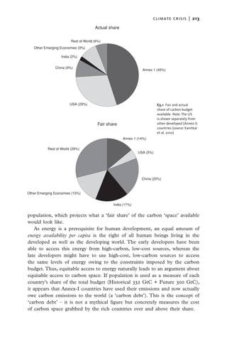 climate crisis  |   213
                                       Actual share


                         Rest of World (6%)
   Other Emerging Economies (9%)

                   India (2%)


               China (9%)
                                                                 Annex 1 (45%)




                        USA (29%)                                         C5.1  Fair and actual
                                                                          share of carbon budget
                                                                          available. Note: The US
                                                                          is shown separately from
                                         Fair share                       other developed (Annex-I)
                                                                          countries (source: Kanitkar
                                                                          et al. 2010)
                                                      Annex 1 (14%)

           Rest of World (29%)
                                                               USA (5%)




                                                                China (20%)



Other Emerging Economies (15%)


                                                 India (17%)


population, which projects what a ‘fair share’ of the carbon ‘space’ available
would look like.
    As energy is a prerequisite for human development, an equal amount of
energy availability per capita is the right of all human beings living in the
developed as well as the developing world. The early developers have been
able to access this energy from high-carbon, low-cost sources, whereas the
late developers might have to use high-cost, low-carbon sources to access
the same levels of energy owing to the constraints imposed by the carbon
budget. Thus, equitable access to energy naturally leads to an argument about
equitable access to carbon space. If population is used as a measure of each
country’s share of the total budget (Historical 332 GtC + Future 300 GtC),
it appears that Annex-I countries have used their emissions and now actually
owe carbon emissions to the world (a ‘carbon debt’). This is the concept of
‘carbon debt’ – it is not a mythical figure but concretely measures the cost
of carbon space grabbed by the rich countries over and above their share.
 