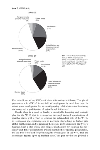 244   |  section d:1

                       2008–09

     Nongovernmental
   and other institutions       Private sector
                    (5%)        (5%)



                                                  Foundations
                                                  (21%)




                                                 United Nations and
                                                 intergovernmental
Member States                                    organizations
       (52%)                                     (17%)


                       2006–07                                          D1.1  Sources of voluntary contribu-
                                                                        tions to WHO’s budget (source:
        Nongovernmental                                                 WHO, Financial Report for the period
      and other institutions   Private sector
                                                                        2008–2009,A63/32, apps.who.int/gb/
                       (3%)    (2%)
                                         Foundations                    ebwha/pdf_files/WHA63/A63_32-en.
                                         (12%)                          pdf)




                                                   United Nations and
                                                   intergovernmental
                                                   organizations
                                                   (27%)


  Member States
         (56%)



Executive Board of the WHO articulates this tension as follows: ‘The global
governance role of WHO in the field of development is much less clear. In
recent years, development has attracted growing political attention, increasing
resources, and a proliferation of global health initiatives.’
    Clearly, there is a need to develop a sustainable financing and strategic
plan for the  WHO that is premised on increased assessed  contributions of
member states, with a view to securing the independent role of the WHO,
its  continuing and expanding role in providing stewardship in dealing with
global health issues, and to reversing the present 20:80 division in the WHO’s
finances. Such a plan should also propose mechanisms for ensuring  that vol-
untary and donor contributions are not channelled for specified programmes,
but are free to  be used for promoting the overall goals of the WHO that are
collectively decided upon by member  states. The plan should also propose a
 
