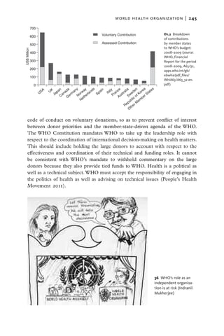 world health organization  |   245

          700
                                                      Voluntary Contribution                          D1.2 Breakdown
          600
                                                                                                      of contributions
          500                                         Assessed Contribution                           by member states
                                                                                                      to WHO’s budget:
US$ Million




          400                                                                                         2008–2009 (source:
                                                                                                      WHO, Financial
          300                                                                                         Report for the period
                                                                                                      2008–2009, A63/32,
          200                                                                                         apps.who.int/gb/
                                                                                                      ebwha/pdf_files/
          100
                                                                                                      WHA63/A63_32-en.
              0                                                                                       pdf)
                    A         n   a   y     y
                        UK apa nad man rwa land
                                                s
                                                     ain      ly         ce alia den rea ates
                  US                              Sp       Ita       an                   o
                                                                            str we f K r St
                          J Ca     er  No ther                     Fr
                                 G                                       Au      S
                                                                                      c o be
                                         Ne                                        bli em
                                                                                 pu M
                                                                               Re her
                                                                                  Ot


     code of conduct on voluntary donations, so as to prevent  conflict of interest
     between donor priorities and the member-state-driven agenda of the WHO.
     The WHO Constitution mandates WHO to take up the leadership role with
     respect to the coordination of international decision-making on health matters.
     This should include holding the  large donors to account with respect to the
     effectiveness and coordination of their technical and  funding roles. It cannot
     be consistent with WHO’s mandate to withhold commentary on the large
     donors because they also provide tied funds to WHO.  Health is a political as
     well as a technical subject. WHO must accept the responsibility of engaging in
     the politics of health as well as advising on technical issues (People’s Health
     Movement 2011).




                                                                                                36  WHO’s role as an
                                                                                                independent organisa-
                                                                                                tion is at risk (Indranil
                                                                                                Mukherjee)
 