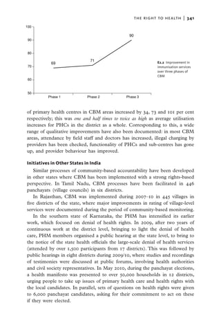 the right to health  |   341
100

                                                  90
 90


 80

                               71                                E2.2  Improvement in
           69
 70                                                              immunisation services
                                                                 over three phases of
                                                                 CBM
 60



 50
          Phase 1            Phase 2            Phase 3



of primary health centres in CBM areas increased by 34, 73 and 101 per cent
respectively; this was one and half times to twice as high as average utilisation
increases for PHCs in the district as a whole. Corresponding to this, a wide
range of qualitative improvements have also been documented: in most CBM
areas, attendance by field staff and doctors has increased, illegal charging by
providers has been checked, functionality of PHCs and sub-centres has gone
up, and provider behaviour has improved.

Initiatives in Other States in India
    Similar processes of community-based accountability have been developed
in other states where CBM has been implemented with a strong rights-based
perspective. In Tamil Nadu, CBM processes have been facilitated in 446
panchayats (village councils) in six districts.
    In Rajasthan, CBM was implemented during 2007–10 in 445 villages in
five districts of the state, where major improvements in rating of village-level
services were documented during the period of community-based monitoring.
    In the southern state of Karnataka, the PHM has intensified its earlier
work, which focused on denial of health rights. In 2009, after two years of
continuous work at the district level, bringing to light the denial of health
care, PHM members organised a public hearing at the state level, to bring to
the notice of the state health officials the large-scale denial of health services
(attended by over 1,500 participants from 17 districts). This was followed by
public hearings in eight districts during 2009/10, where studies and recordings
of testimonies were discussed at public forums, involving health authorities
and civil society representatives. In May 2010, during the panchayat elections,
a health manifesto was presented to over 50,000 households in 12 districts,
urging people to take up issues of primary health care and health rights with
the local candidates. In parallel, sets of questions on health rights were given
to 6,000 panchayat candidates, asking for their commitment to act on these
if they were elected.
 