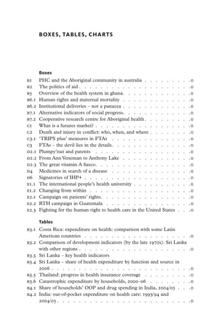 BOXES, TABLES, CHARTS




	Boxes
B1	 PHC and the Aboriginal community in australia  .   .   .   .   .   .   .   .   .  0
B2	 The politics of aid   .   .   .   .   .   .   .   .   .   .   .   .   .   .   .   .   .   .   .   . 0
B5	 Overview of the health system in ghana  .   .   .   .   .   .   .   .   .   .   .   . 0
B6.1	 Human rights and maternal mortality  .   .   .   .   .   .   .   .   .   .   .   .   . 0
B6.2	 Institutional deliveries – not a panacea  .  .  .  .  .  .  .  .  .  .  .  . 0
B7.1	 Alternative indicators of social progress  .   .   .   .   .   .   .   .   .   .   .   . 0
B7.2	 Cooperative research centre for Aboriginal health   .   .   .   .   .   .   .   . 0
C1	 What is a futures market?  .  .  .  .  .  .  .  .  .  .  .  .  .  .  .  .  . 0
C2	 Death and injury in conflict: who, when, and where  .  .  .  .  .  .  . 0
C3.1	 ‘TRIPS plus’ measures in FTAs  .   .   .   .   .   .   .   .   .   .   .   .   .   .   . 0
C3	 FTAs – the devil lies in the details  .   .   .   .   .   .   .   .   .   .   .   .   .   . 0
D2.1	 Plumpy’nut and patents  .   .   .   .   .   .   .   .   .   .   .   .   .   .   .   .   .   . 0
D2.2	 From Ann Veneman to Anthony Lake  .   .   .   .   .   .   .   .   .   .   .   .   .  0
D2.3	 The great vitamin A fiasco  .   .   .   .   .   .   .   .   .   .   .   .   .   .   .   .   . 0
D4	 Medicines in search of a disease  .   .   .   .   .   .   .   .   .   .   .   .   .   .   . 0
D6	 Signatories of IHP+  .  .  .  .  .  .  .  .  .  .  .  .  .  .  .  .  .  .  . 0
E1.1	 The international people’s health university  .  .  .  .  .  .  .  .  .  . 0
E1.2	 Changing from within  .   .   .   .   .   .   .   .   .   .   .   .   .   .   .   .   .   .   . 0
E2.1	 Campaign on patients’ rights  .   .   .   .   .   .   .   .   .   .   .   .   .   .   .   . 0
E2.2	 RTH campaign in Guatemala  .   .   .   .   .   .   .   .   .   .   .   .   .   .   .   . 0
E2.3	 Fighting for the human right to health care in the United States  .   .   .  0

	Tables
B3.1	 Costa Rica: expenditure on health: comparison with some Latin
	     American countries  .   .   .   .   .   .   .   .   .   .   .   .   .   .   .   .   .   .   .   .  0
B3.2	 Comparison of development indicators (by the late 1970s): Sri Lanka
	     with other regions  .  .  .  .  .  .  .  .  .  .  .  .  .  .  .  .  .  .  .  . 0
B3.3	 Sri Lanka – key health indicators
B3.4	 Sri Lanka – share of health expenditure by function and source in
	2006  .  .  .  .  .  .  .  .  .  .  .  .  .  .  .  .  .  .  .  .  .  .  .  .  . 0
B3.5	 Thailand: progress in health insurance coverage  .   .   .   .   .   .   .   .   . 0
B3.6	 Catastrophic expenditure by households, 2000–06  .   .   .   .   .   .   .   . 0
B4.1	 Share of households’ OOP and drug spending in India, 2004/05 .   .   .  0
B4.2	 India: out-of-pocket expenditure on health care: 1993/94 and
	2004/05   .   .   .   .   .   .   .   .   .   .   .   .   .   .   .   .   .   .   .   .   .   .   .   . 0
 