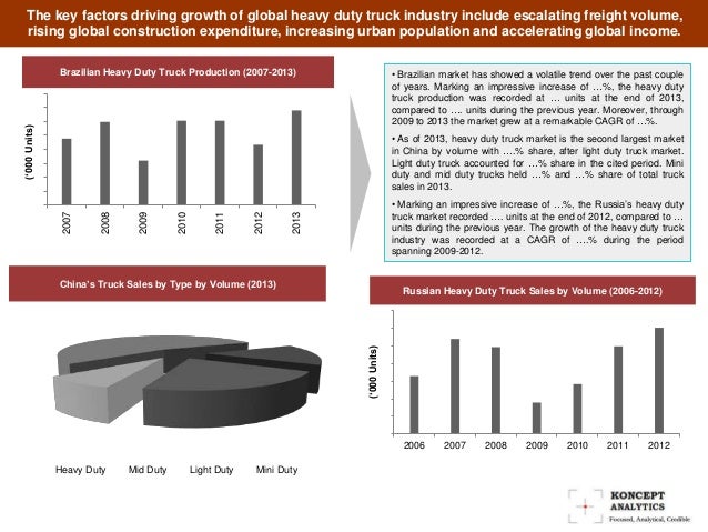 global heavy duty truck market 2014 2018 Global heavy duty (hd) truck market report: 2014 heavy duty truck market analysis 21 global market global heavy trucks market published: jan 3, 2018 market. global heavy duty truck market 2014 2018 Global heavy duty (hd) truck market report: 2014 heavy duty truck market analysis 21 global market global heavy trucks market published: jan 3, 2018 market.